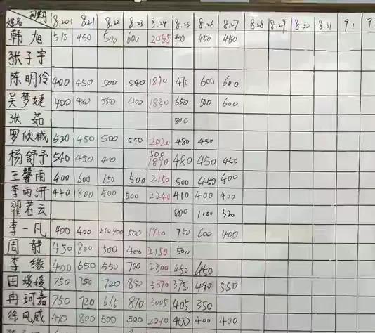 功要扎实