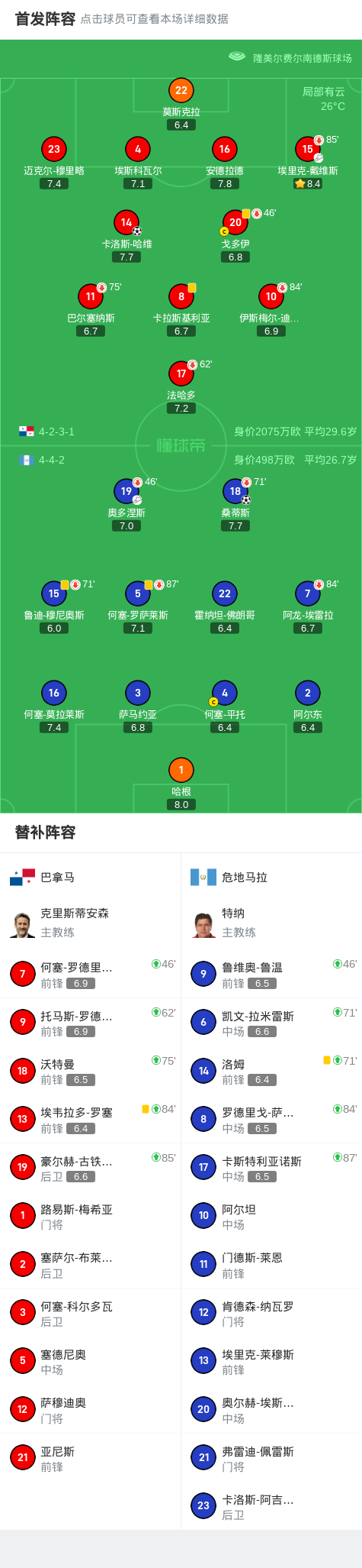 cn, 巴拿马球员, yid