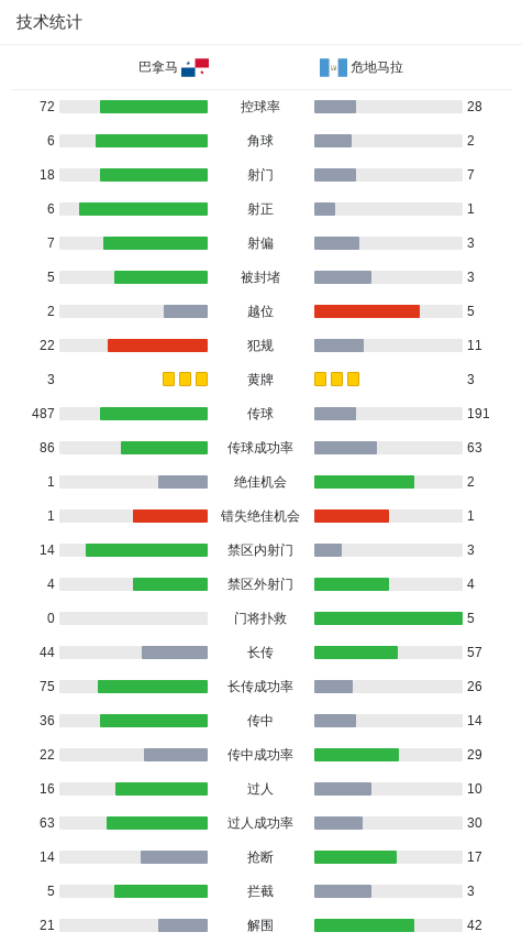 alt, 员奥多涅斯