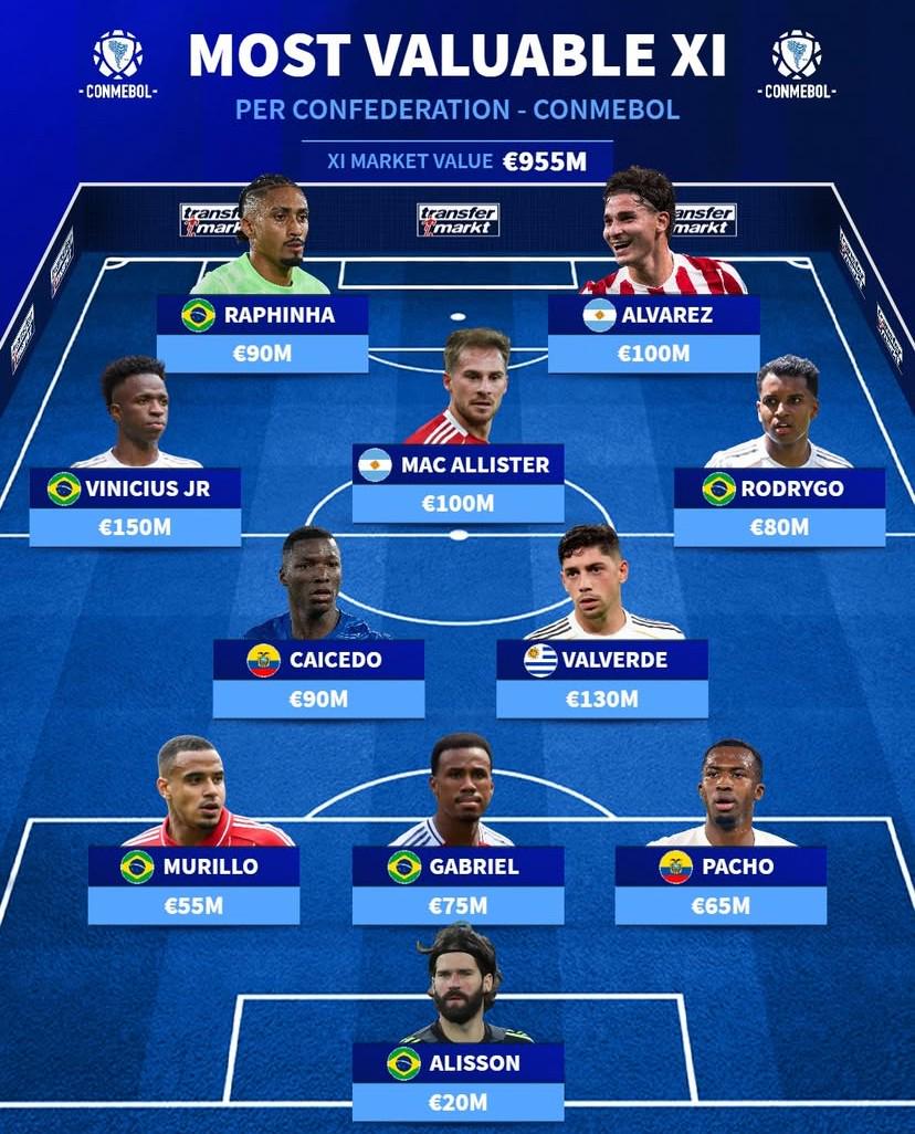 亿欧元的巴, 门将 亿欧元的巴, 门将